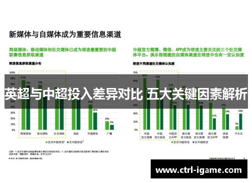 英超与中超投入差异对比 五大关键因素解析