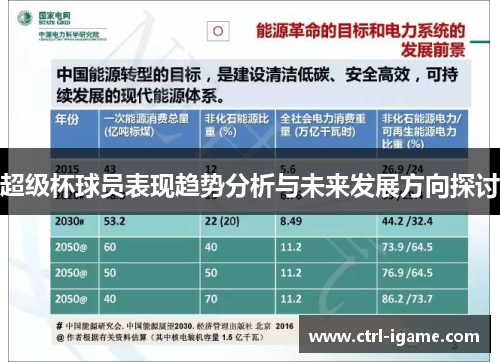 超级杯球员表现趋势分析与未来发展方向探讨