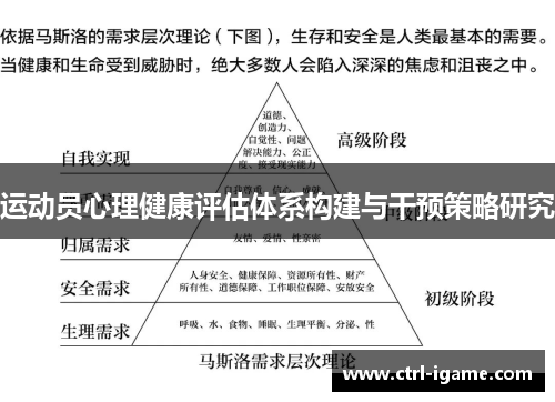 运动员心理健康评估体系构建与干预策略研究 运动员心理健康评估体系构建与干预策略研究