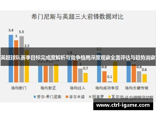 英超球队赛季目标完成度解析与竞争格局深度观察全面评估与趋势洞察 英超球队赛季目标完成度解析与竞争格局深度观察全面评估与趋势洞察