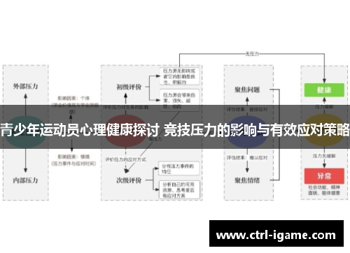 青少年运动员心理健康探讨 竞技压力的影响与有效应对策略
