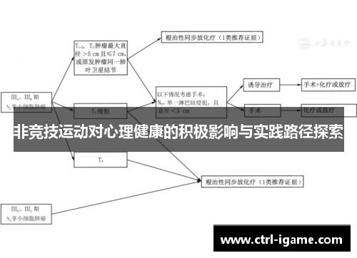 非竞技运动对心理健康的积极影响与实践路径探索 非竞技运动对心理健康的积极影响与实践路径探索